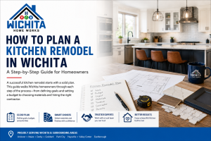 How to Plan a Kitchen Remodel in Wichita - Wichita Home Works, LLC Wichita Home Works kitchen remodel planning guide graphic showing a modern kitchen, remodeling plans, material samples, a project checklist, and branded guidance for Wichita homeowners planning a kitchen renovation.